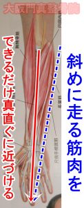 前腕の筋肉の捻じれを取る