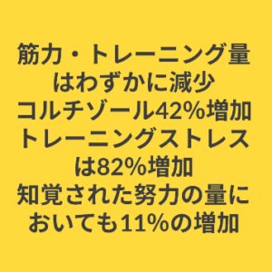 睡眠不足はストレスを感じやすい